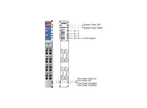 Moxa M-2450 4 relay outputs 